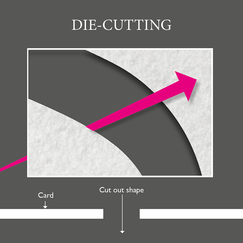 The Printing Process: Die Cutting